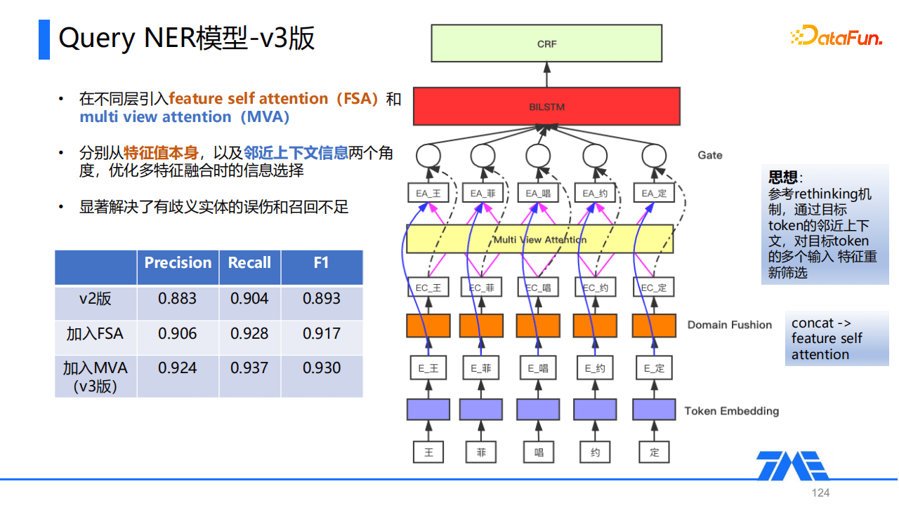 Kevin：QQ音乐命名实体识别技术｜DataFunTalk