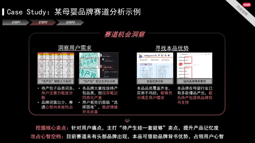 品牌在小红书投放后，如何进行有效复盘｜小红书商业动态