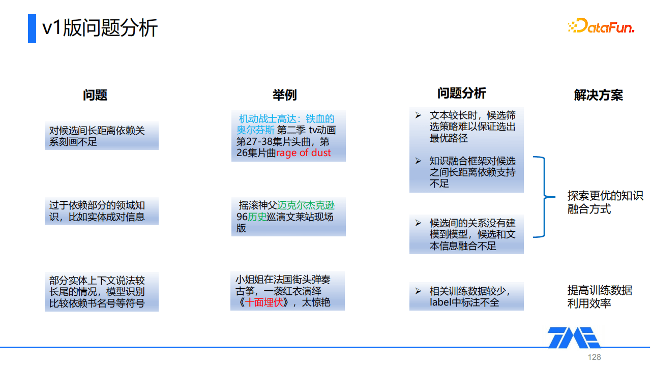 Kevin：QQ音乐命名实体识别技术｜DataFunTalk