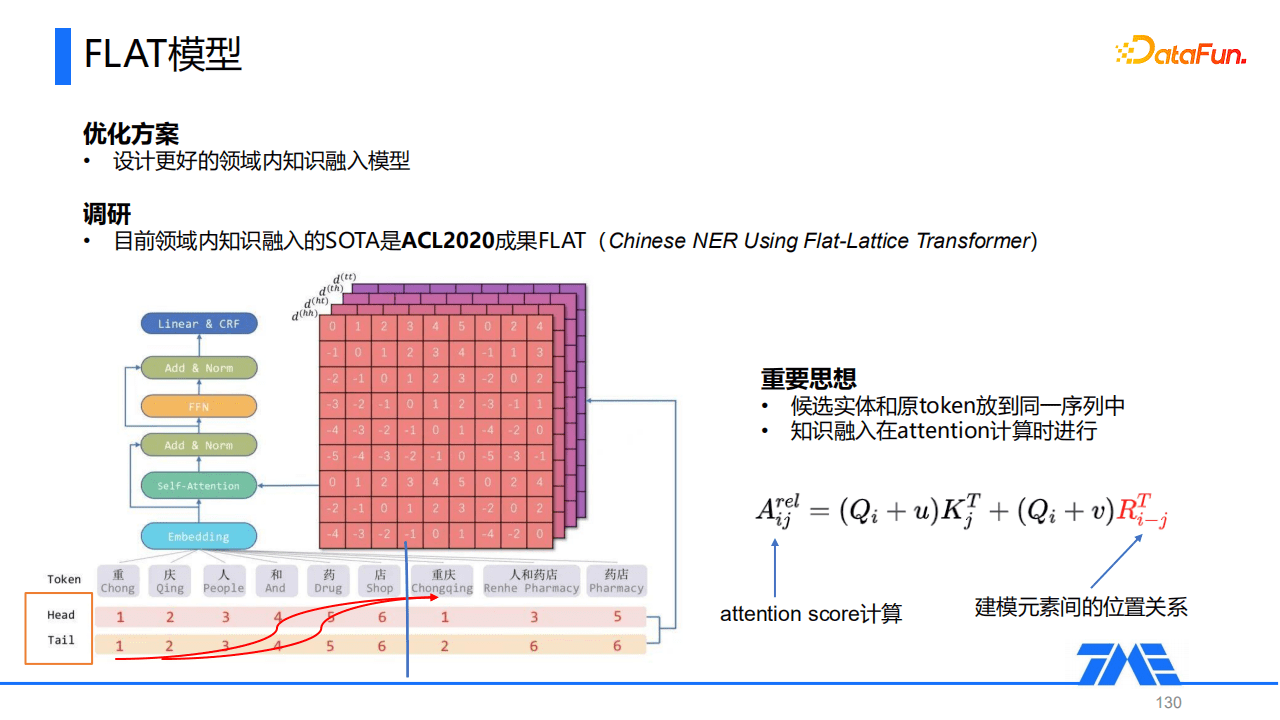 Kevin：QQ音乐命名实体识别技术｜DataFunTalk