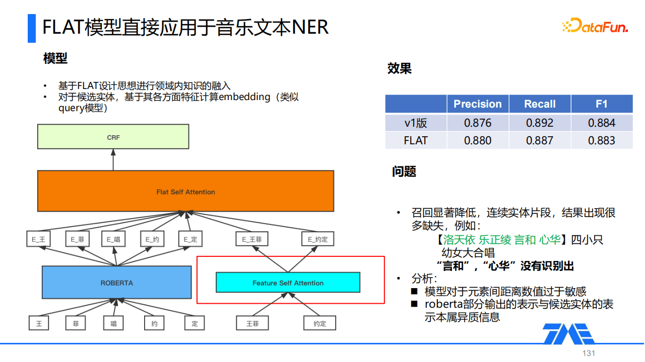 Kevin：QQ音乐命名实体识别技术｜DataFunTalk