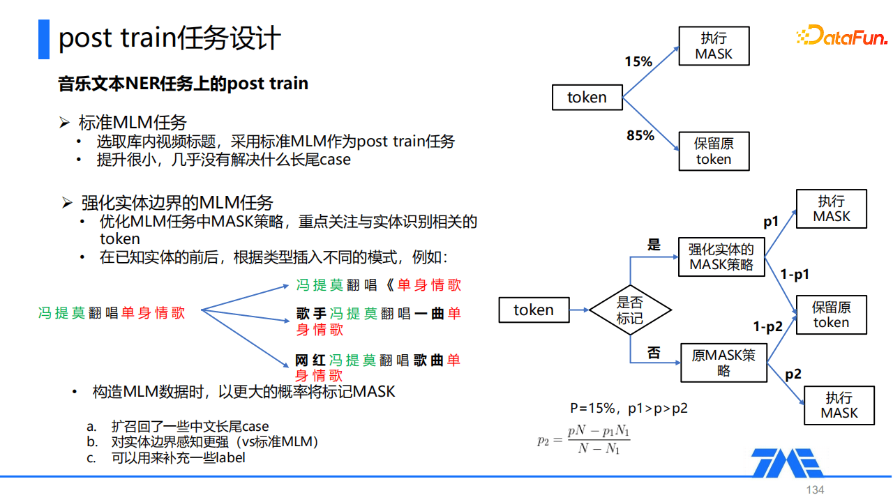 Kevin：QQ音乐命名实体识别技术｜DataFunTalk