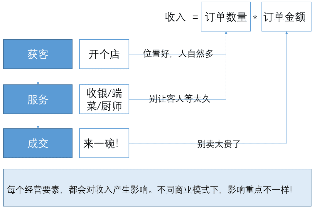 从0到1，搭建经营分析体系｜接地气学堂