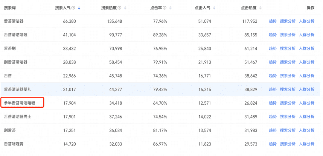 抖音23天产出655W销售额，参半舌苔清洁啫喱如何自产内容完成单品打爆