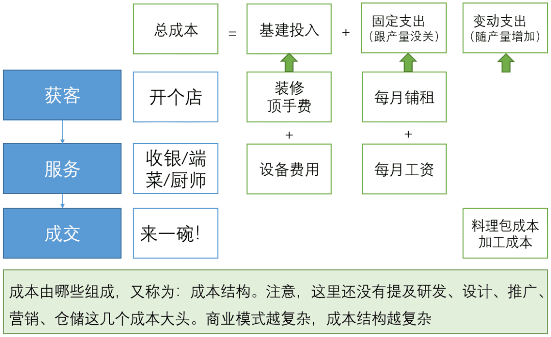 从0到1，搭建经营分析体系｜接地气学堂