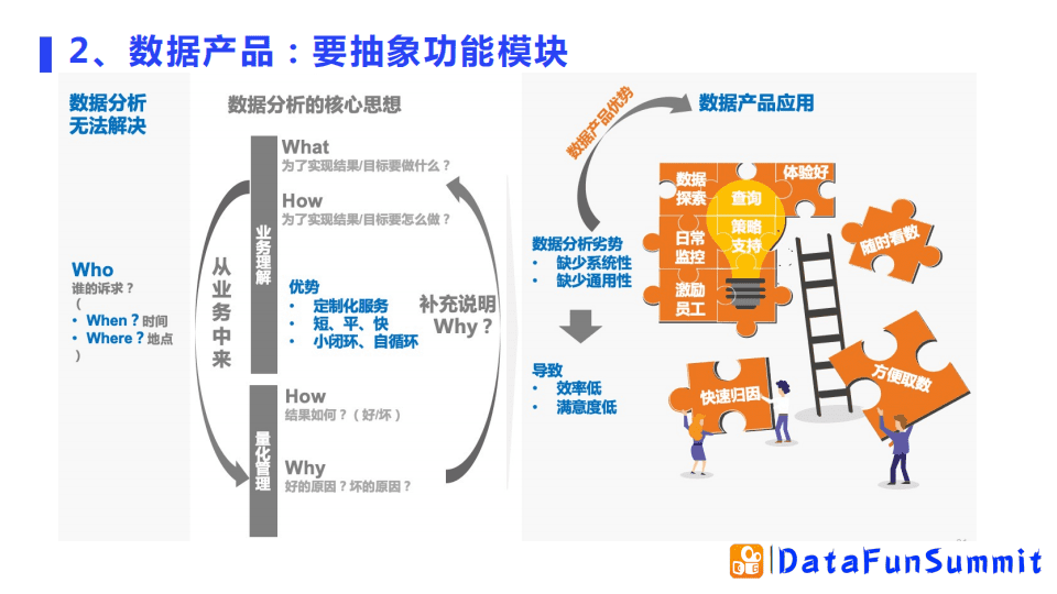 谷维：快手如何提升数据化管理效率｜DataFunTalk