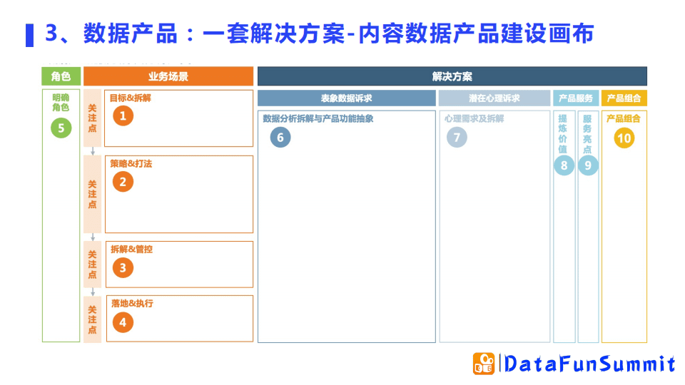 谷维：快手如何提升数据化管理效率｜DataFunTalk