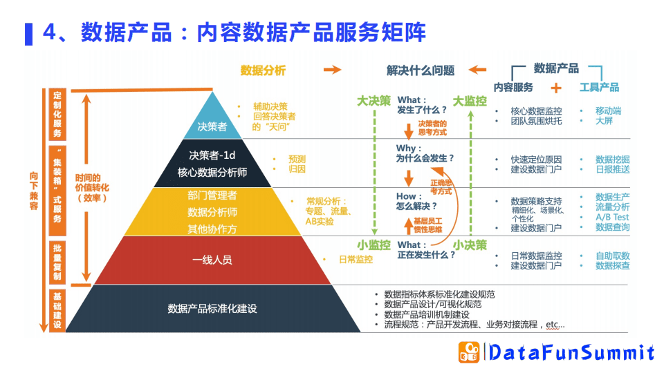 谷维：快手如何提升数据化管理效率｜DataFunTalk