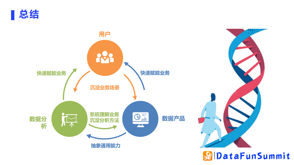 谷维：快手如何提升数据化管理效率｜DataFunTalk