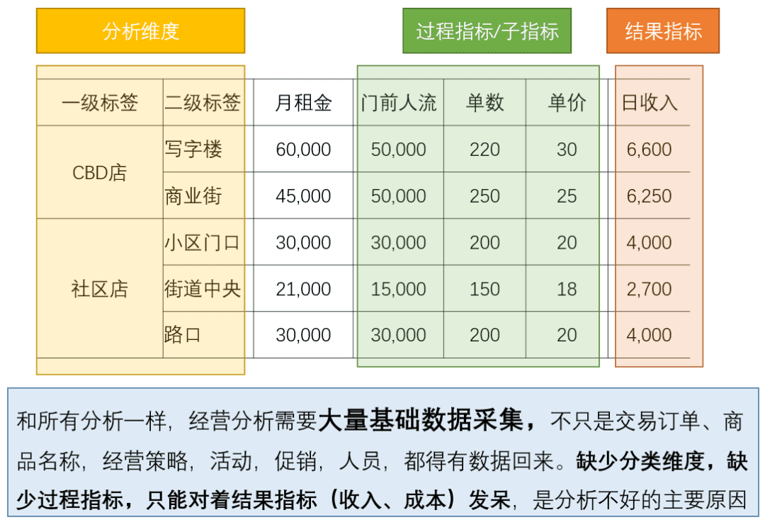 从0到1，搭建经营分析体系｜接地气学堂