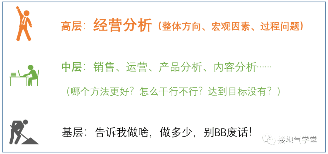 完整的数据分析体系｜接地气学堂