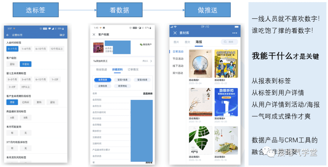 完整的数据分析体系｜接地气学堂