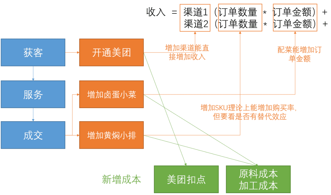 从0到1，搭建经营分析体系｜接地气学堂