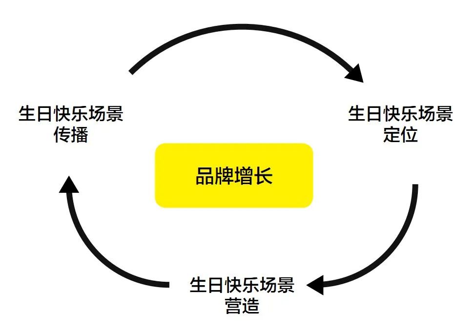 熊猫不走的破圈秘籍：年营收8亿，私域用户超2000万｜商业评论