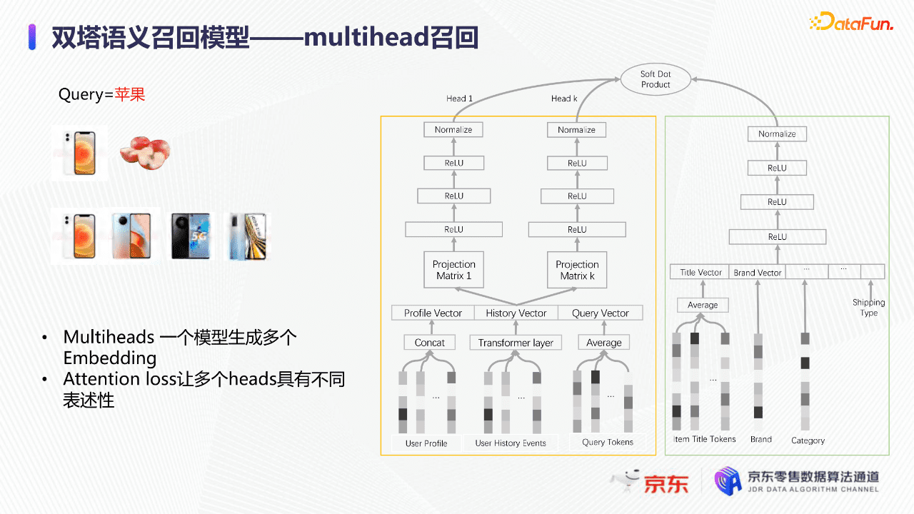 京东算法工程师张菡：深度学习下的京东搜索召回技术｜ DataFunTalk