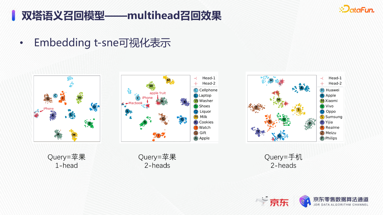 京东算法工程师张菡：深度学习下的京东搜索召回技术｜ DataFunTalk