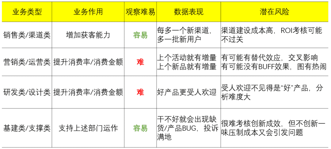 从0到1，搭建经营分析体系｜接地气学堂