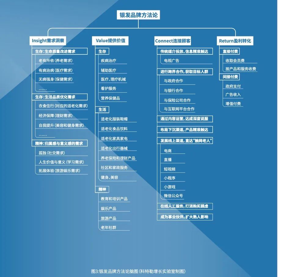 科特勒曹虎：2022年将是银发经济、银发品牌起步的元年