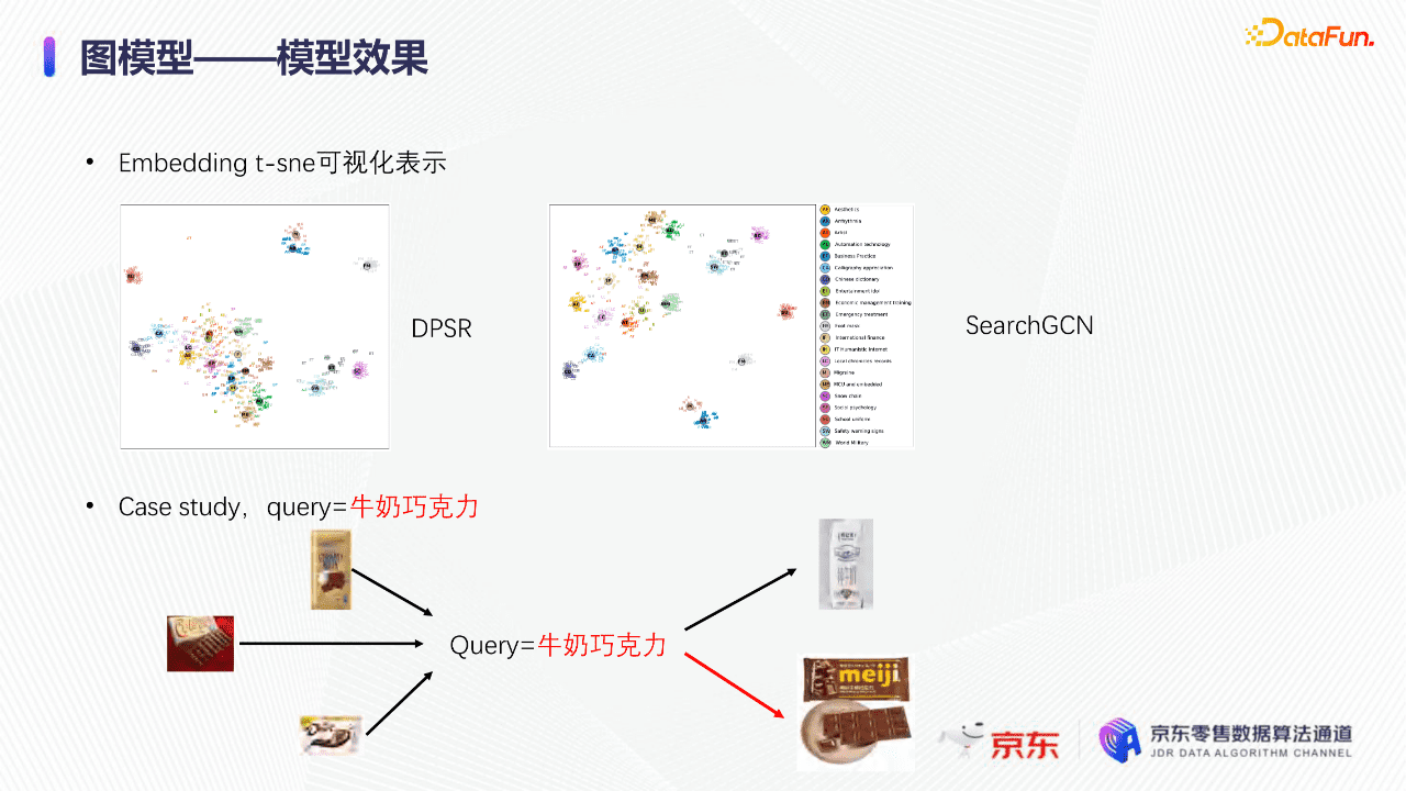 京东算法工程师张菡：深度学习下的京东搜索召回技术｜ DataFunTalk