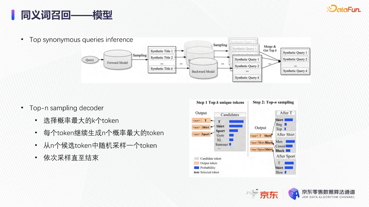 京东算法工程师张菡：深度学习下的京东搜索召回技术｜ DataFunTalk