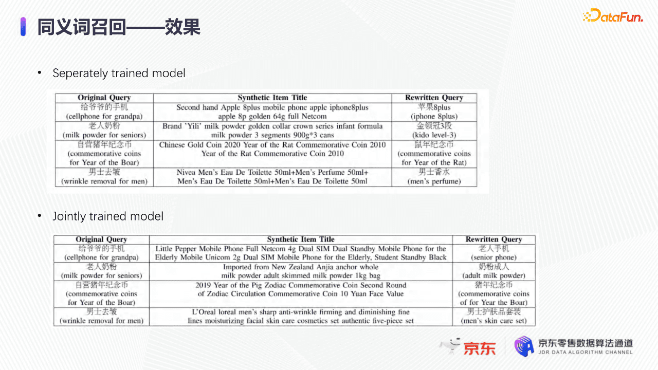 京东算法工程师张菡：深度学习下的京东搜索召回技术｜ DataFunTalk