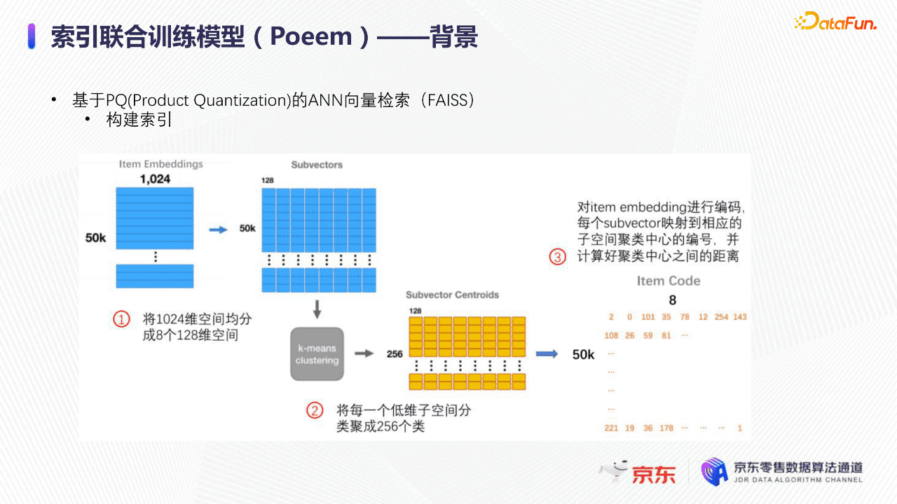 京东算法工程师张菡：深度学习下的京东搜索召回技术｜ DataFunTalk