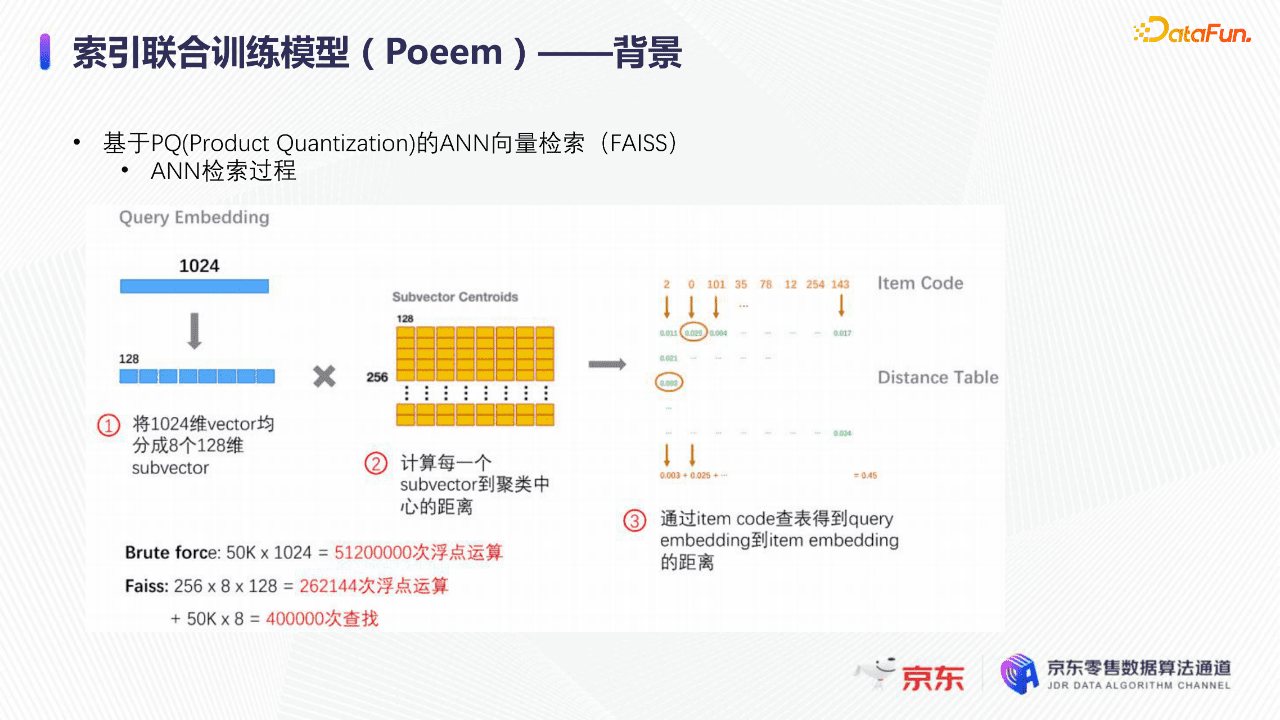 京东算法工程师张菡：深度学习下的京东搜索召回技术｜ DataFunTalk