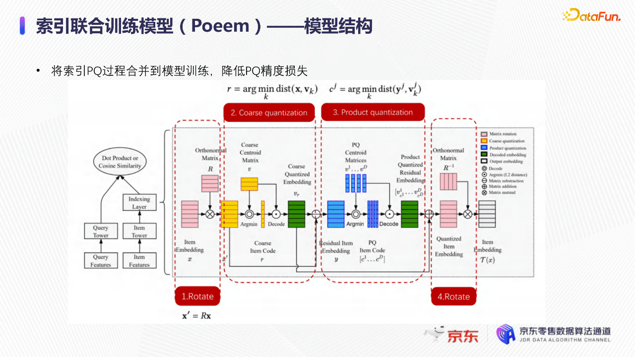 京东算法工程师张菡：深度学习下的京东搜索召回技术｜ DataFunTalk