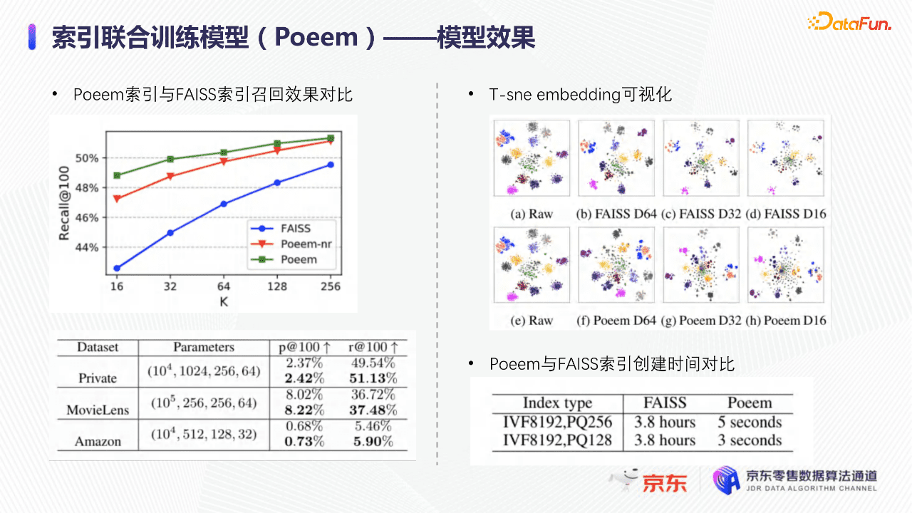 京东算法工程师张菡：深度学习下的京东搜索召回技术｜ DataFunTalk