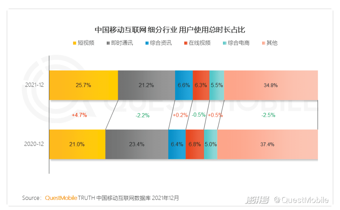 “多多视频”接棒“砍一刀”｜卡思数据