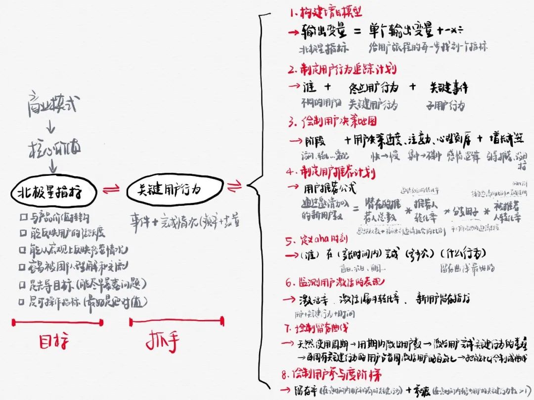 回顾一次增长黑客实践｜九流诗人