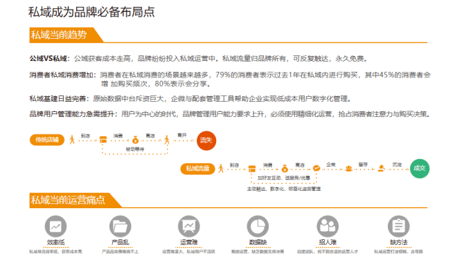 8000字深入理解私域的长期价值 | 零一私域