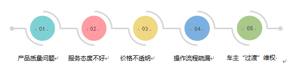 王丹：3.15，汽车经销商如果进行公关危机管理