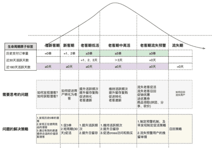 腾讯新零售COO江楠：新零售，我们如何管理好“线上”