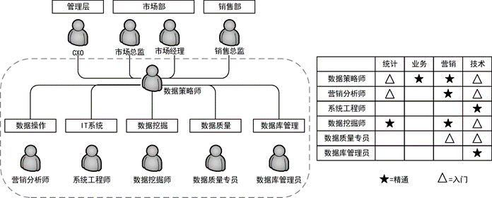 五个核心步骤，帮助企业完成数字化营销转型｜《增长法则》