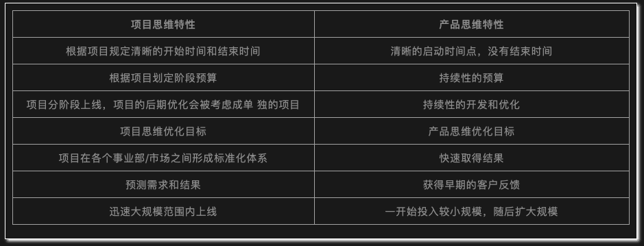 五个核心步骤，帮助企业完成数字化营销转型｜《增长法则》