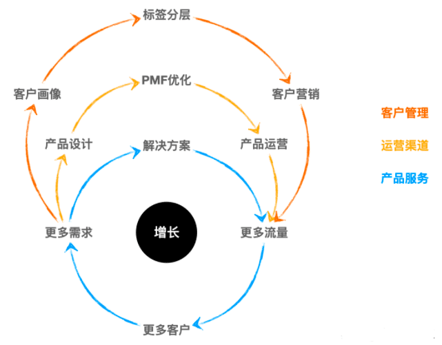 To B业务增长之道：产品×渠道×客户管理