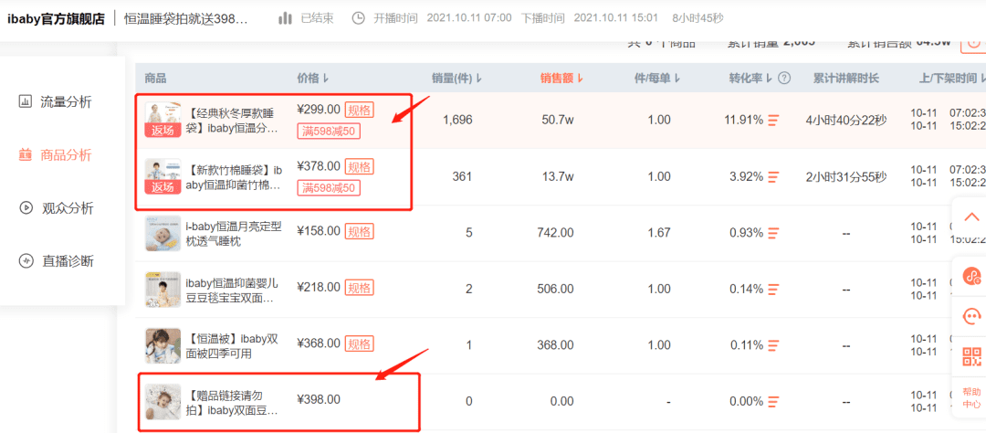 月销1000w+母婴品牌，永不破价的组品营销活动