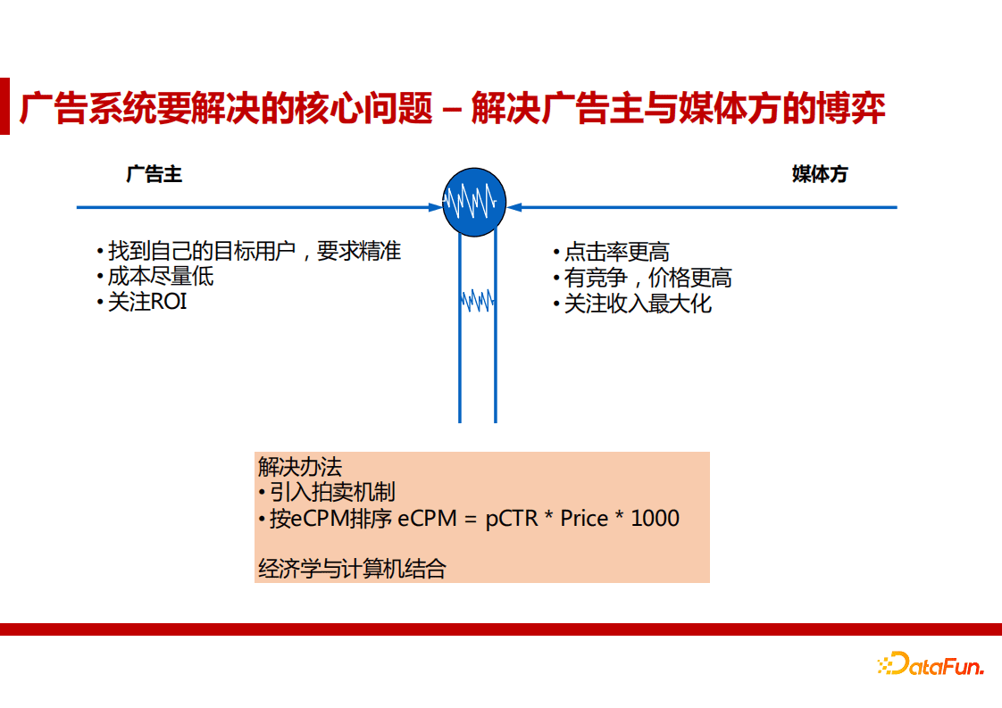 蒋能学：网易云音乐广告算法实践｜ DataFunTalk