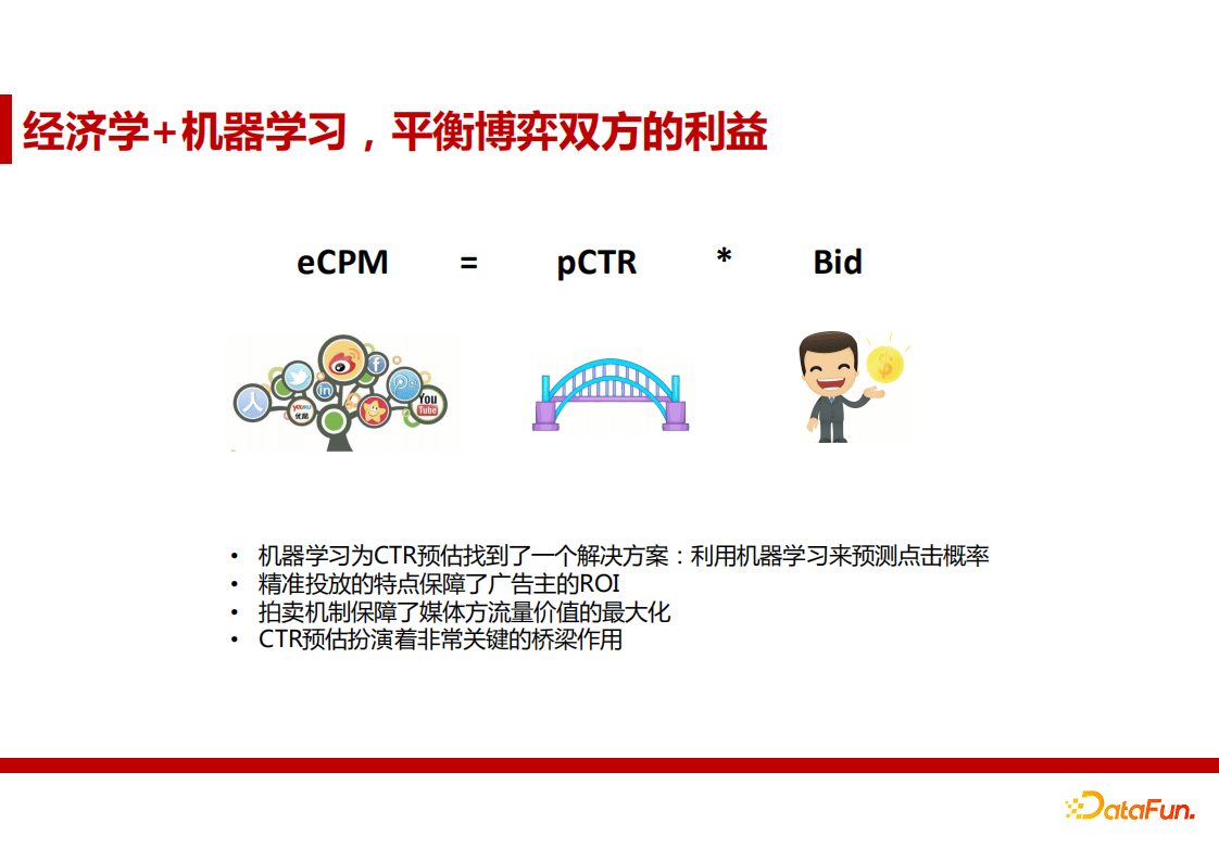 蒋能学：网易云音乐广告算法实践｜ DataFunTalk