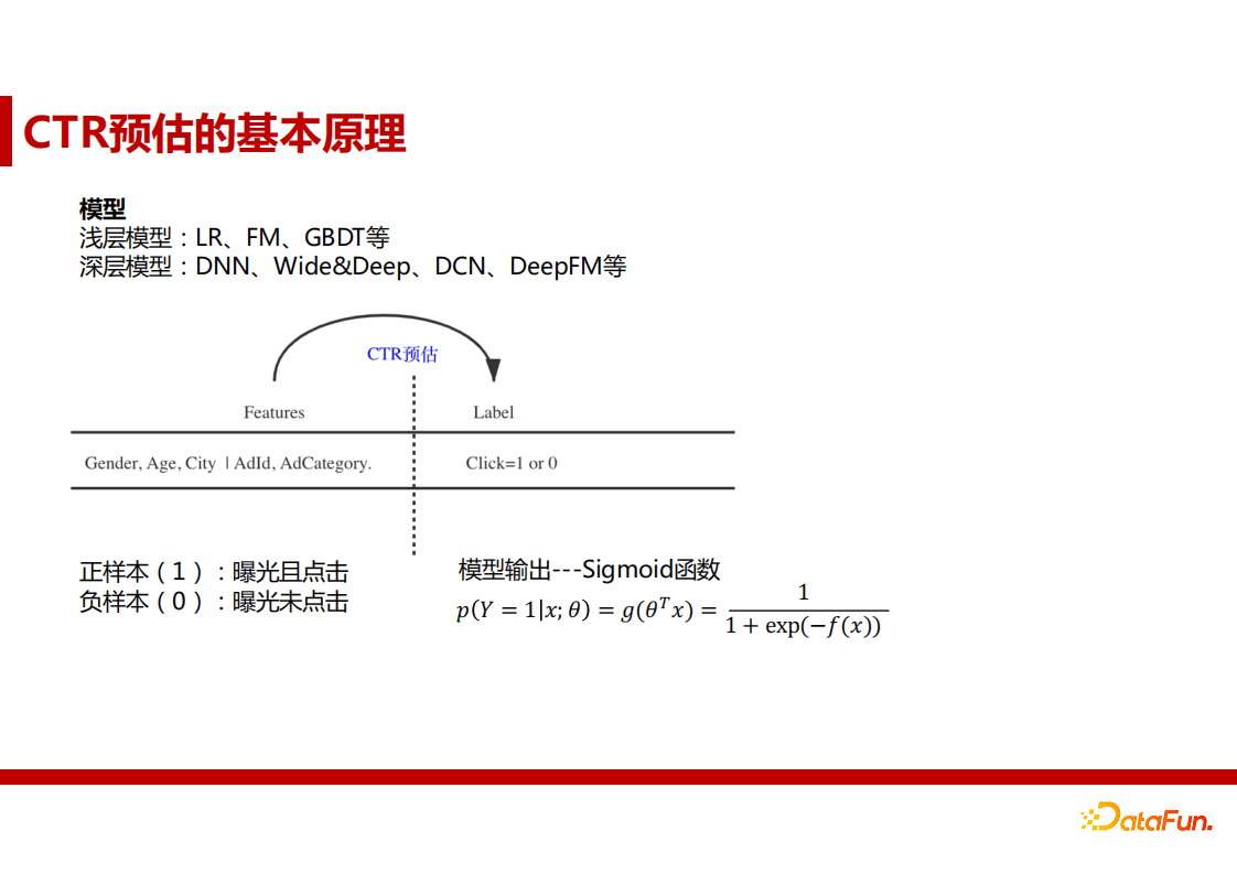 蒋能学：网易云音乐广告算法实践｜ DataFunTalk