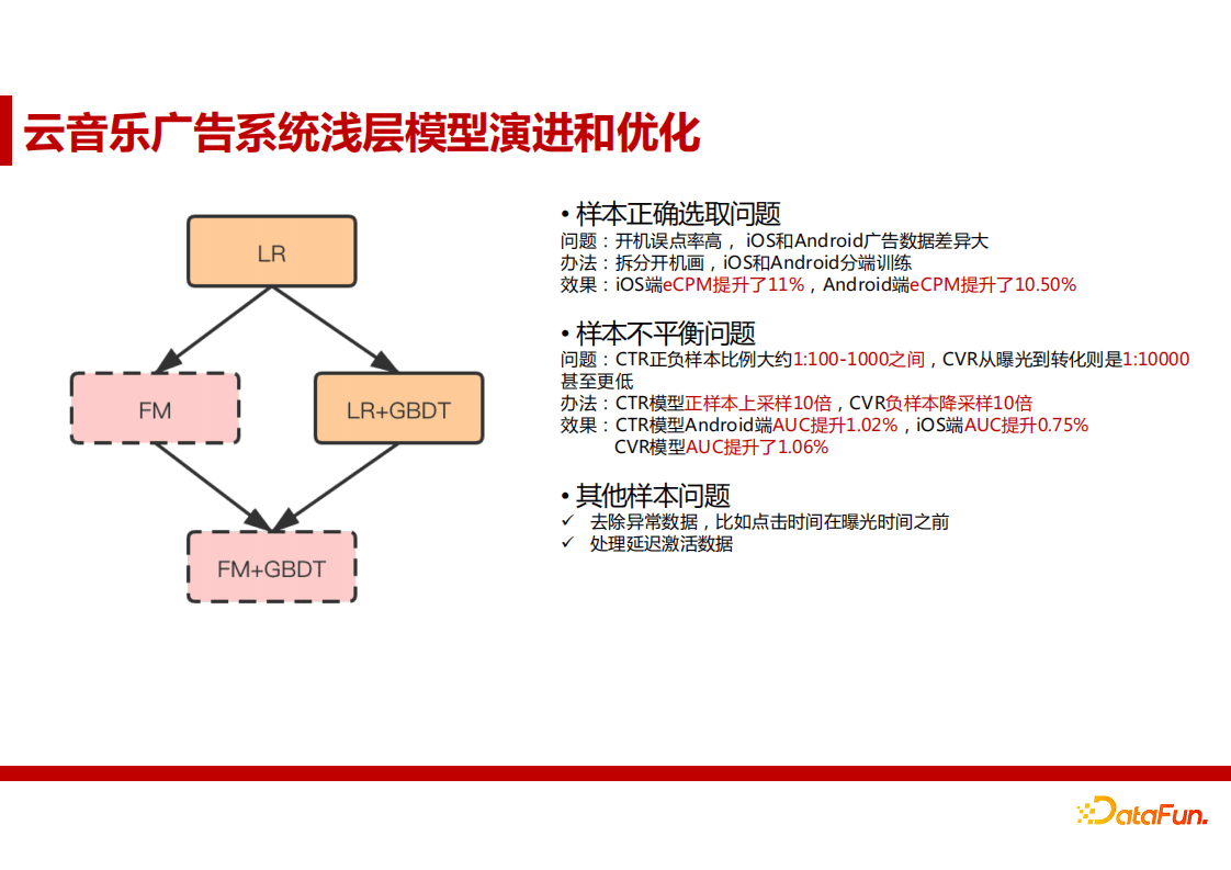 蒋能学：网易云音乐广告算法实践｜ DataFunTalk