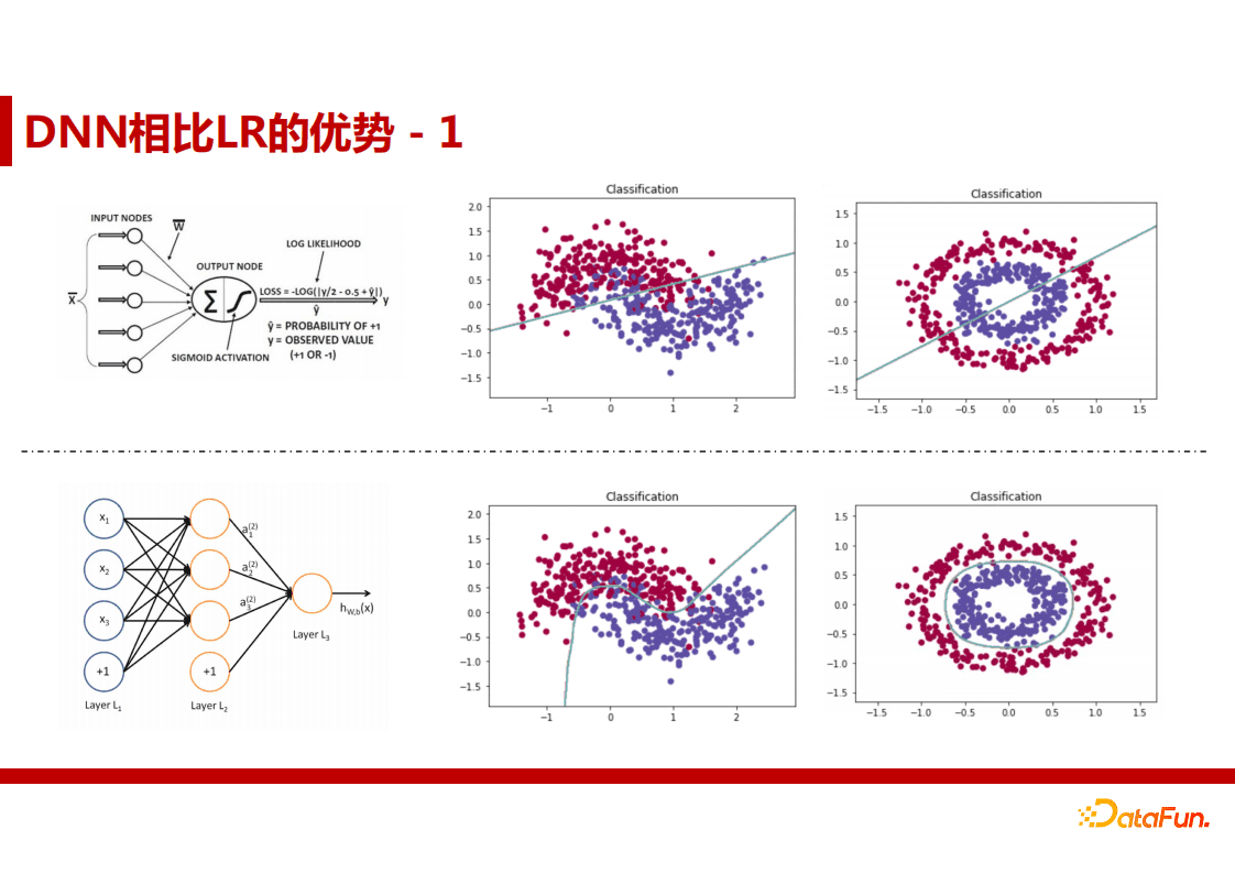 蒋能学：网易云音乐广告算法实践｜ DataFunTalk