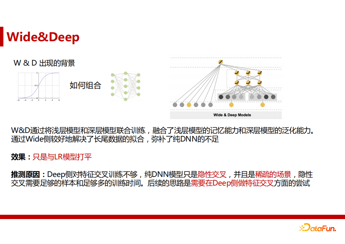 蒋能学：网易云音乐广告算法实践｜ DataFunTalk