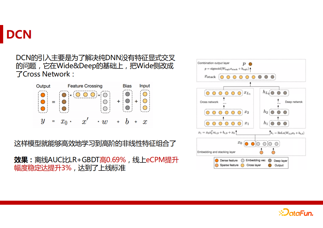 蒋能学：网易云音乐广告算法实践｜ DataFunTalk