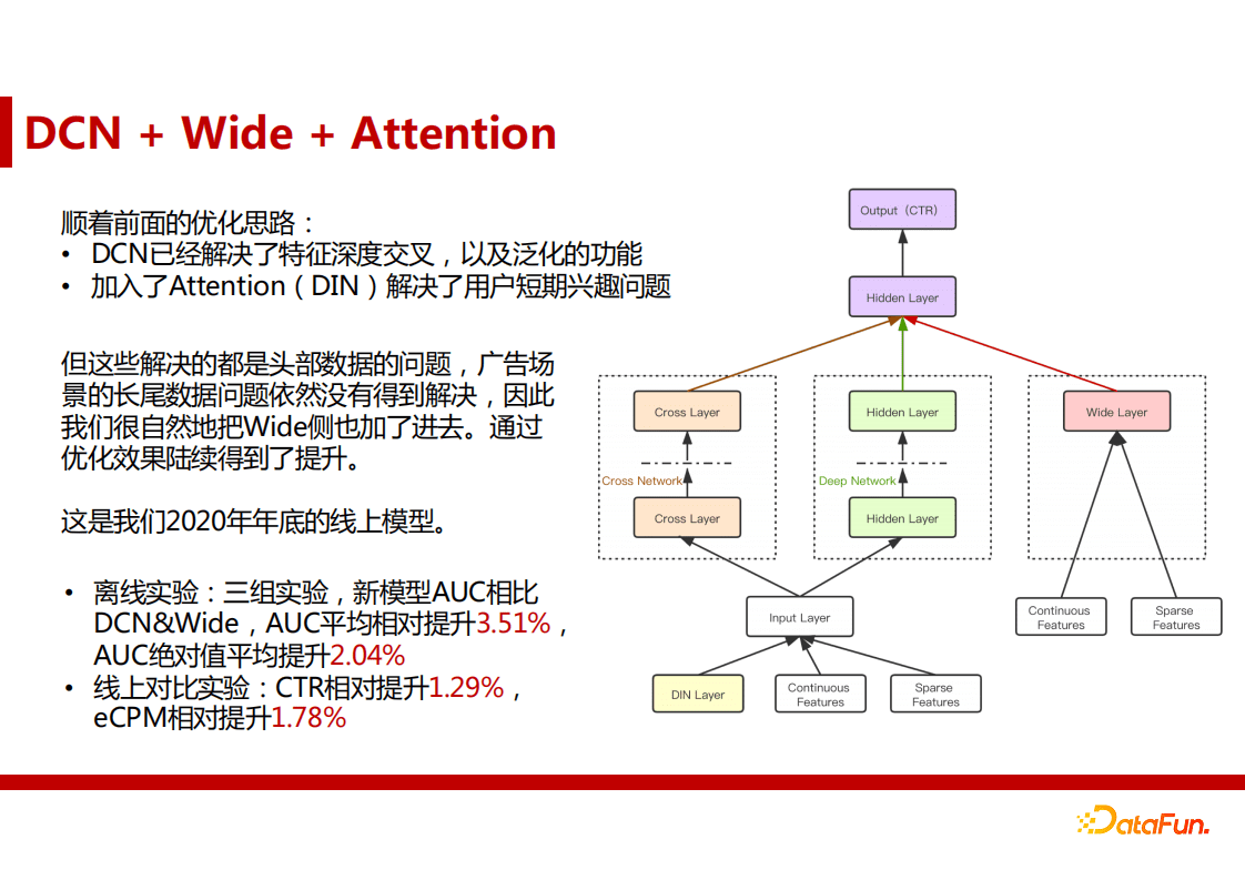 蒋能学：网易云音乐广告算法实践｜ DataFunTalk