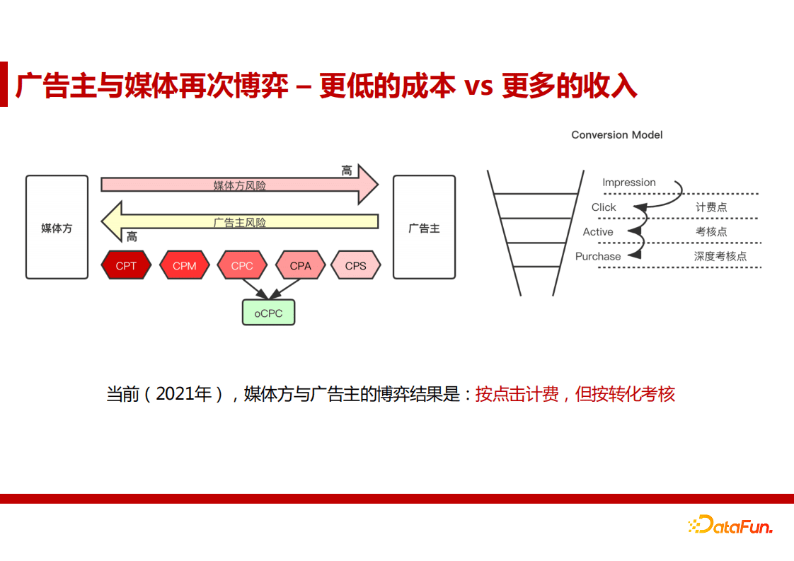 蒋能学：网易云音乐广告算法实践｜ DataFunTalk