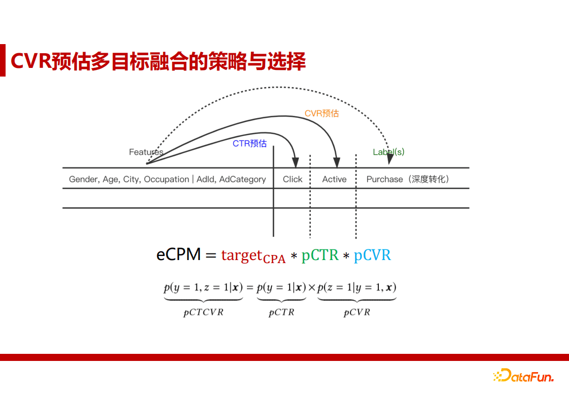 蒋能学：网易云音乐广告算法实践｜ DataFunTalk