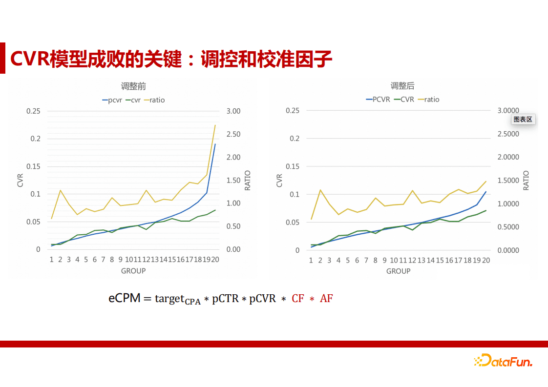 蒋能学：网易云音乐广告算法实践｜ DataFunTalk