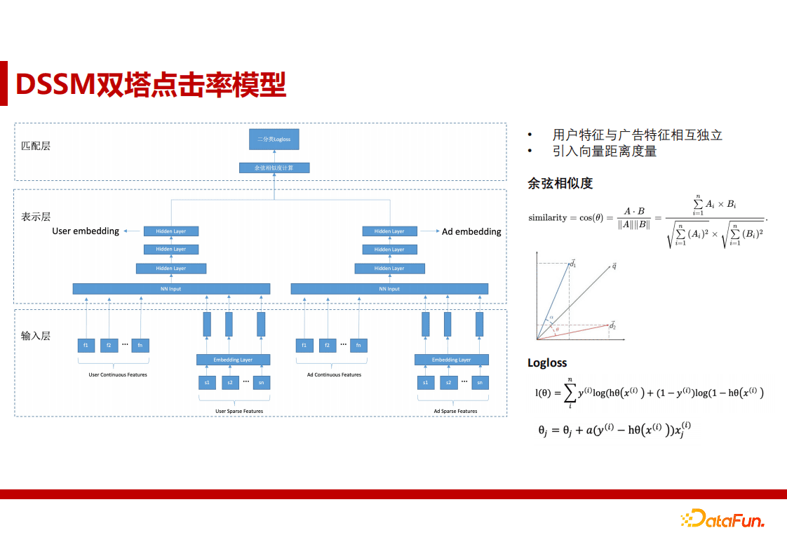 蒋能学：网易云音乐广告算法实践｜ DataFunTalk